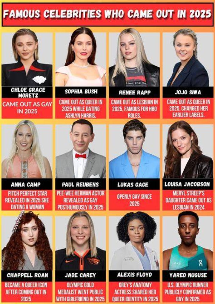 18 celebrities who came out as LGBT in 2022, so far from Rebel Wilson