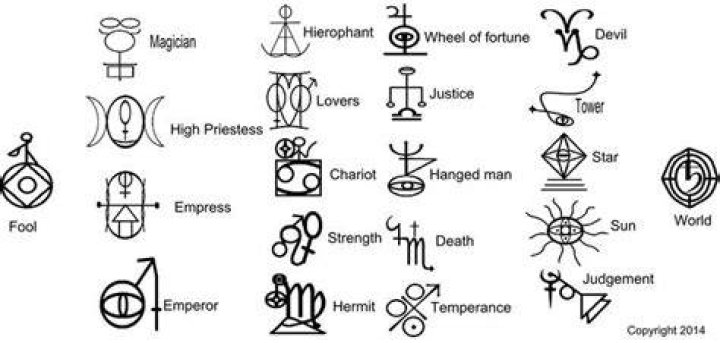 Ancient Symbols Of Death