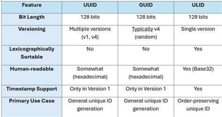 Generating A UUID/GUID In JavaScript/Angular Upmostly