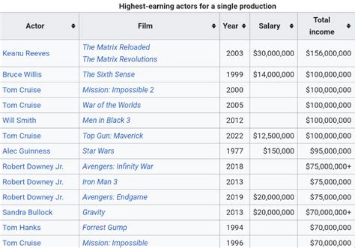 How Much Do Actors Make? Backstage