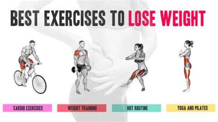 How to Lose Weight Using Ozempic &mdash; GripRoom
