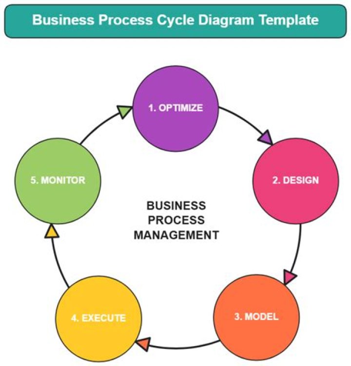 LMMM Process PDF
