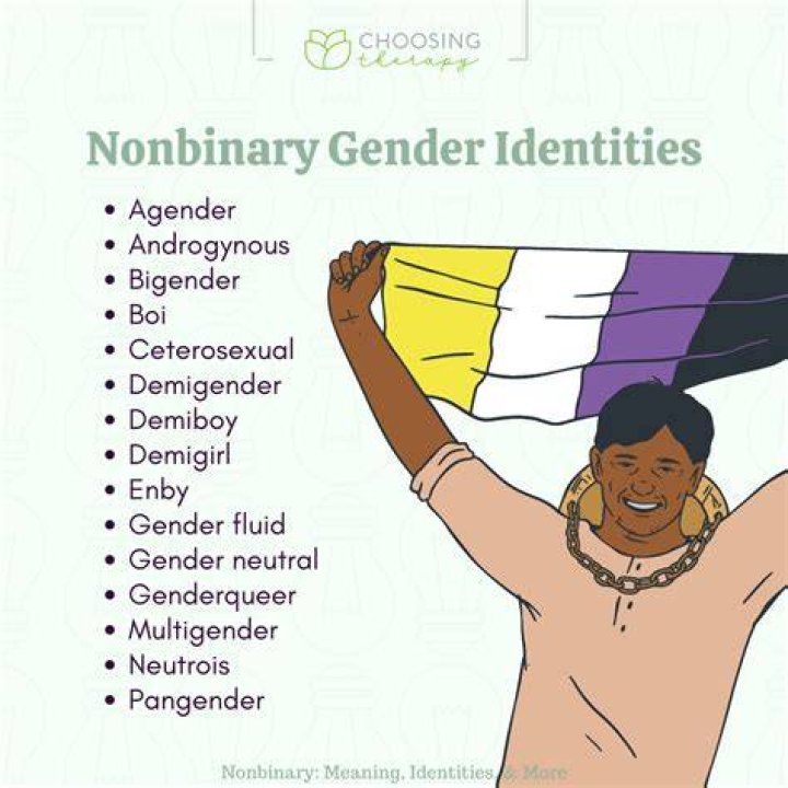 Nonbinary Meaning What Does the Term "Nonbinary" Mean? &bull; 7ESL