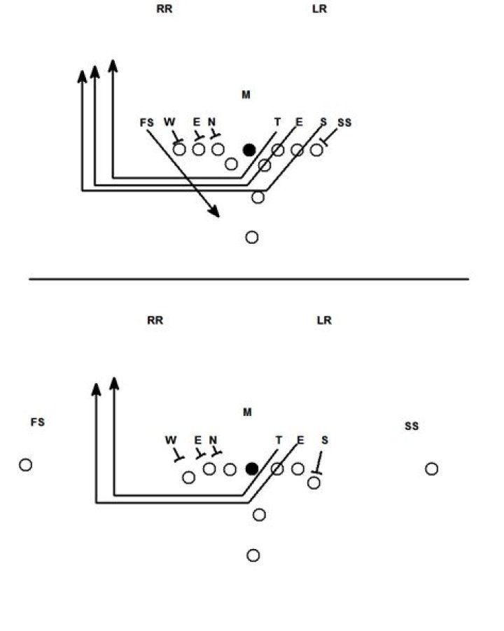 Punt Return Half Wall Johnson Football Project