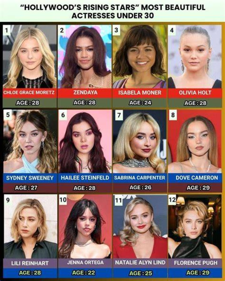 Rising Star And Acting Prodigy