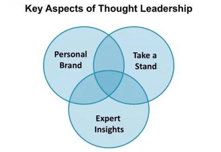 SEO Expert And Thought Leader