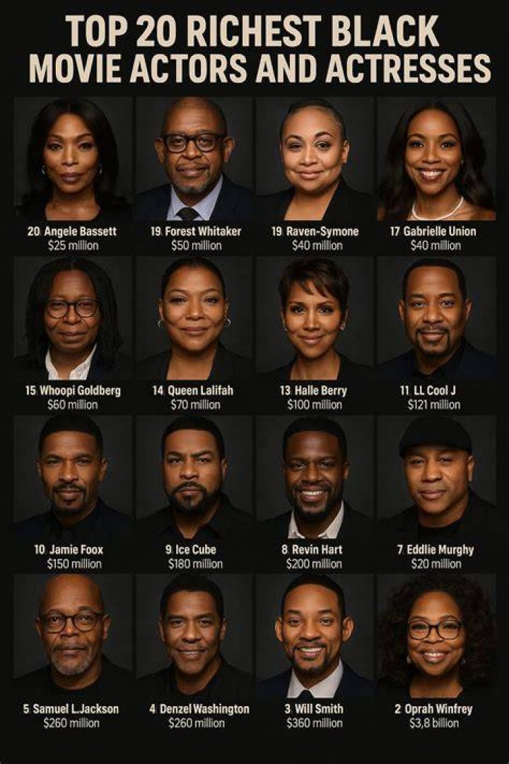 Top 10 Richest Black Actors In The World 2020 (Highest Paid)